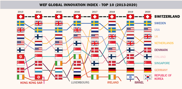 © Healthcare & Life Sciences Review: Switzerland, www.pharmaboardroom.com