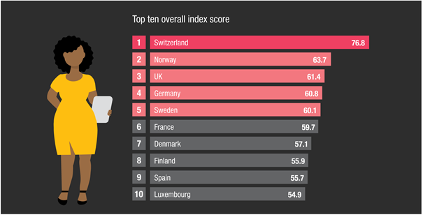 © PwC: https://www.pwc.ch/de/insights/familienunternehmen-und-kmu/emea-private-business-heatmap.html